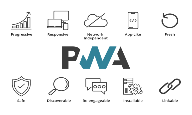 PWA Development Agency