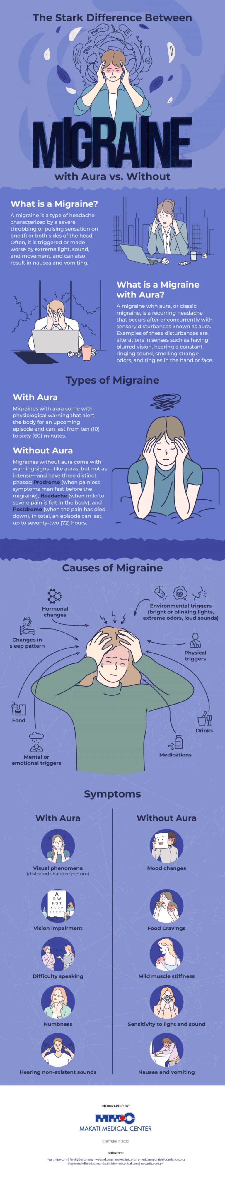 The Stark Difference Between Migraine with Aura vs. Without