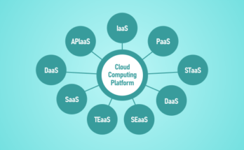 Cloud Computing Platform
