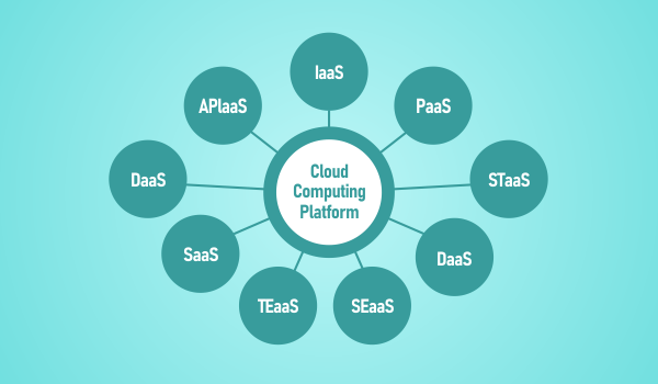 Cloud Computing Platform